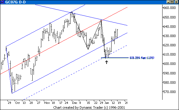 Chart 1