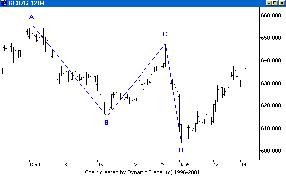 Chart 2