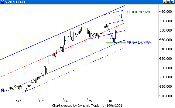 Chart 3