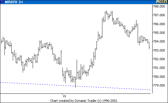 Chart 4