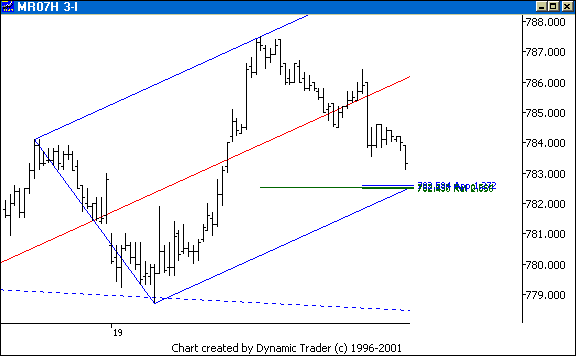 Chart 5