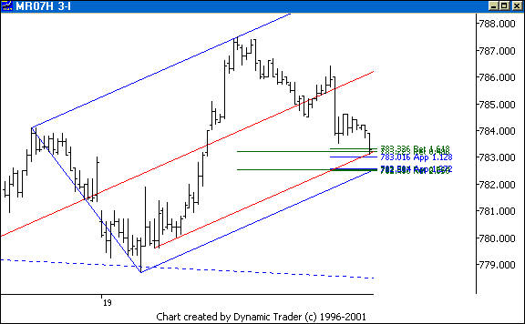 Chart 6