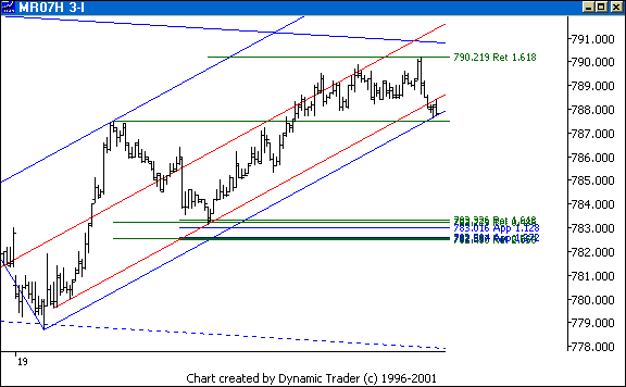 Chart 7