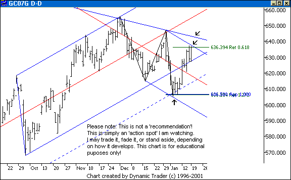 Chart 1