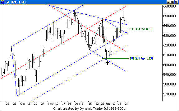 Chart 2