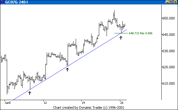Chart 3