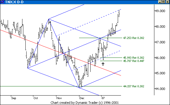 Chart 4