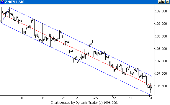 Chart 5