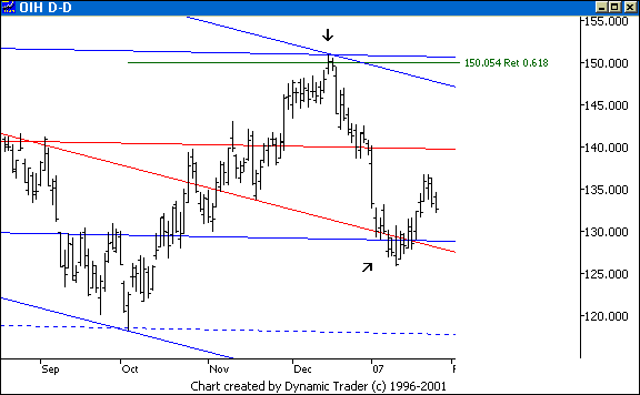 Chart 6