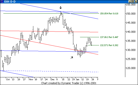 Chart 7