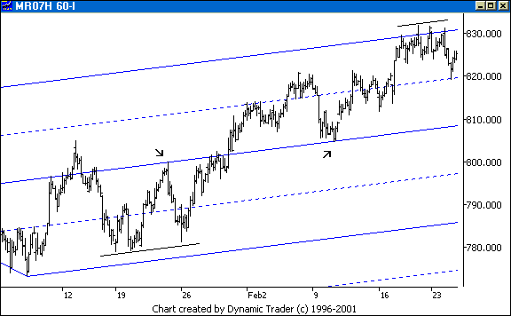 Chart 1