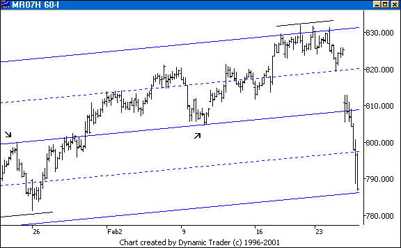 Chart 2