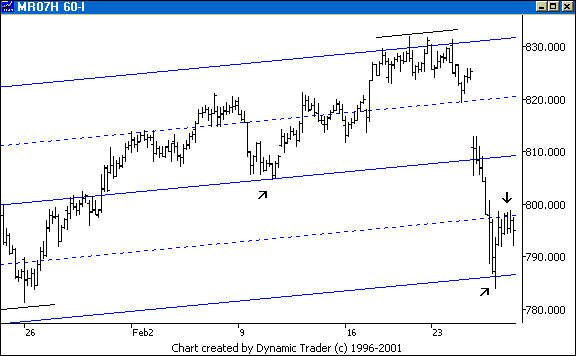 Chart 3