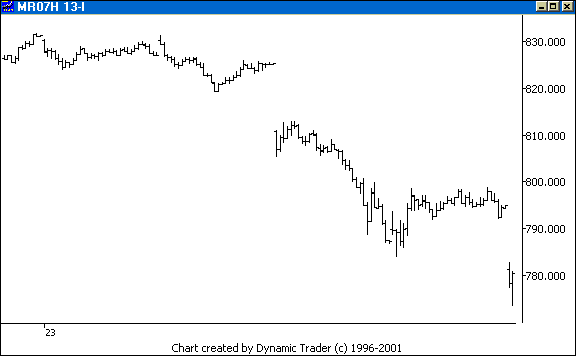 Chart 4