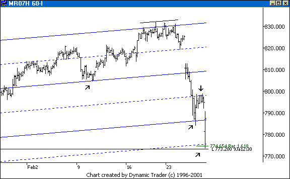 Chart 5