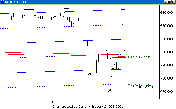 Chart 6