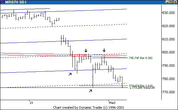 Chart 7