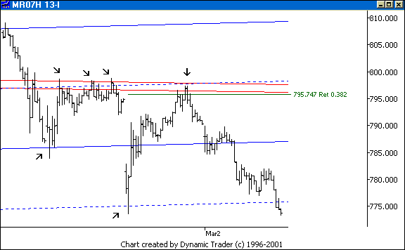 Chart 8