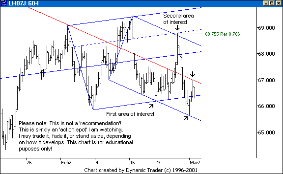 Chart 1