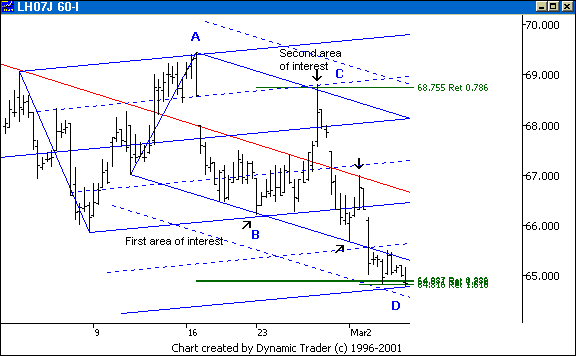 Chart 2