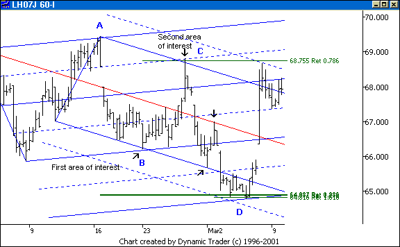 Chart 3