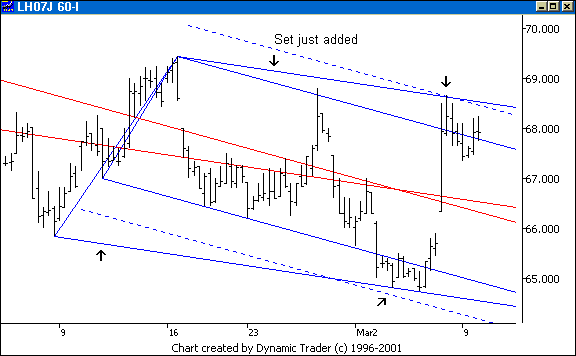 Chart 4