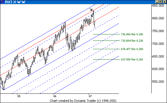 Chart 5