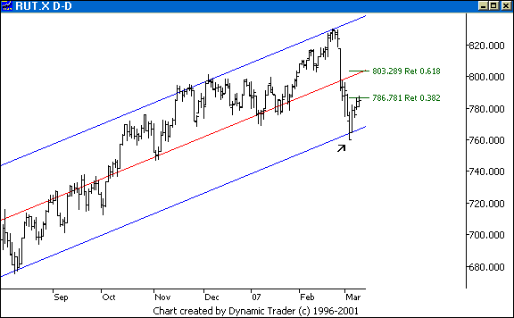 Chart 6