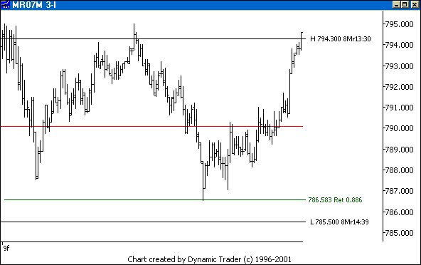 Chart 7