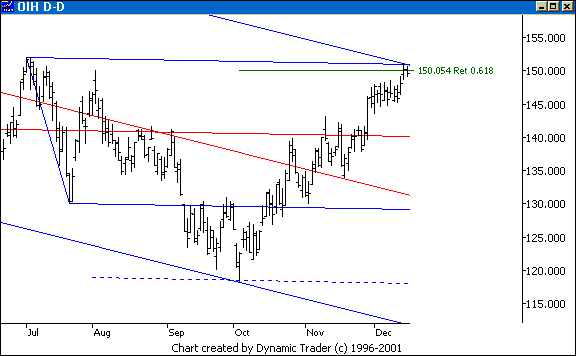 Chart 1