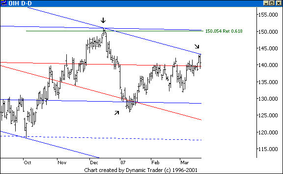 Chart 2