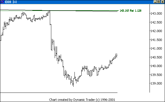 Chart 3