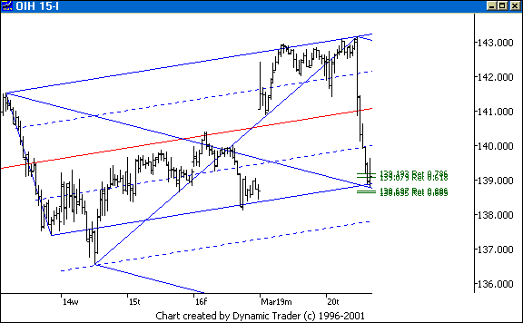 Chart 4