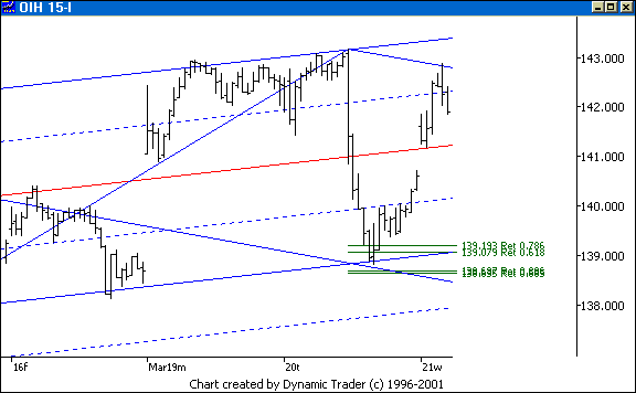 Chart 5