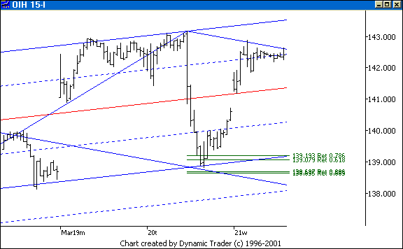 Chart 6