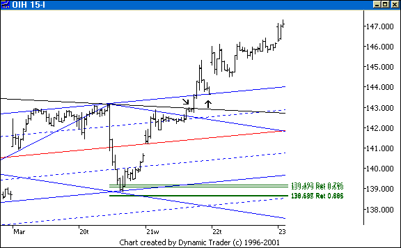 Chart 7