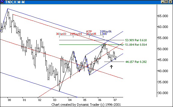 Chart 1