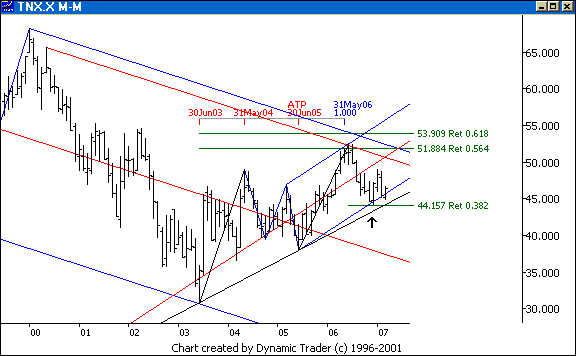 Chart 2