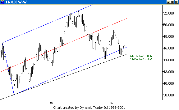 Chart 3
