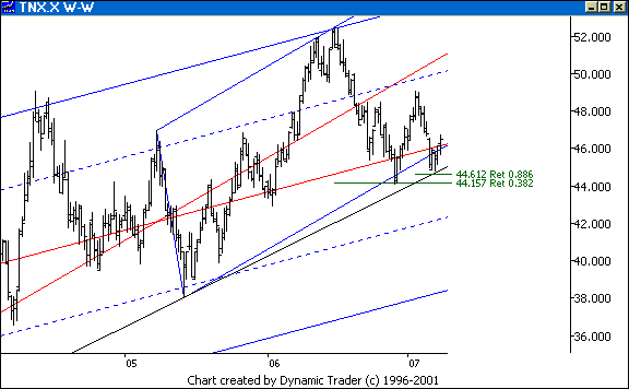 Chart 4