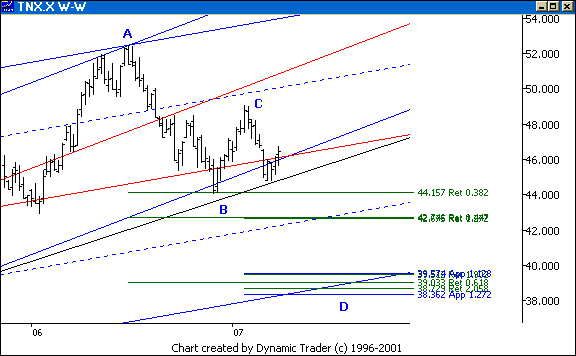 Chart 5