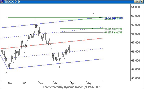 Chart 6