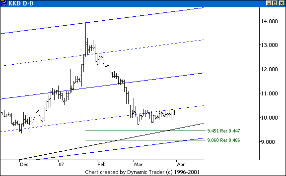 Chart 1
