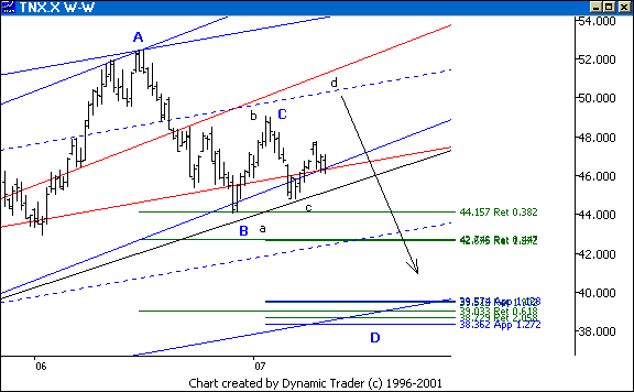 Chart 4