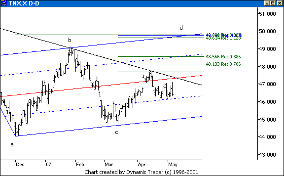 Chart 6