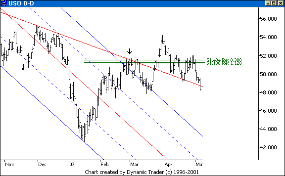 Chart 7