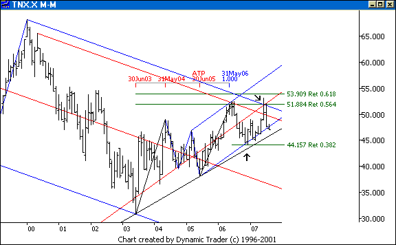 Chart 2