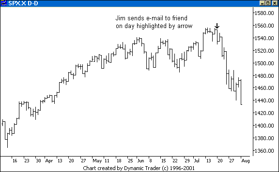Chart 3