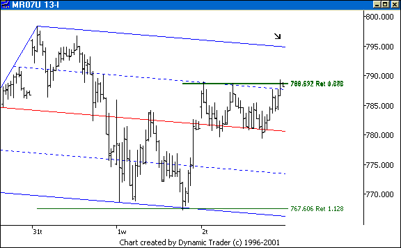 Chart 4