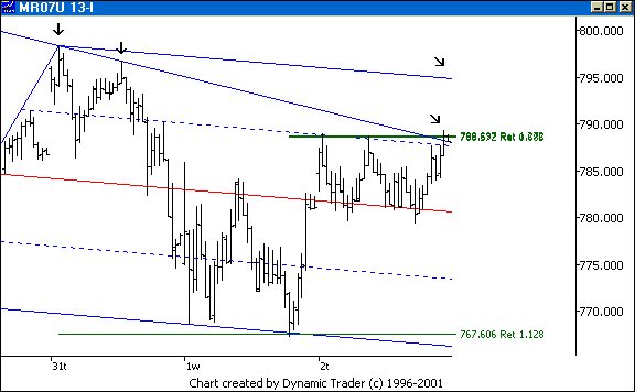 Chart 5